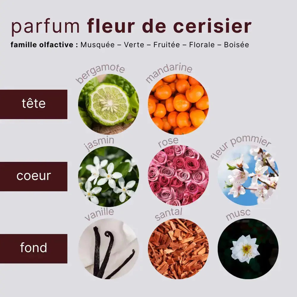 Bougie parfumée « All I Want for Christmas Is You » (140 g) Effet WOW Concepteur